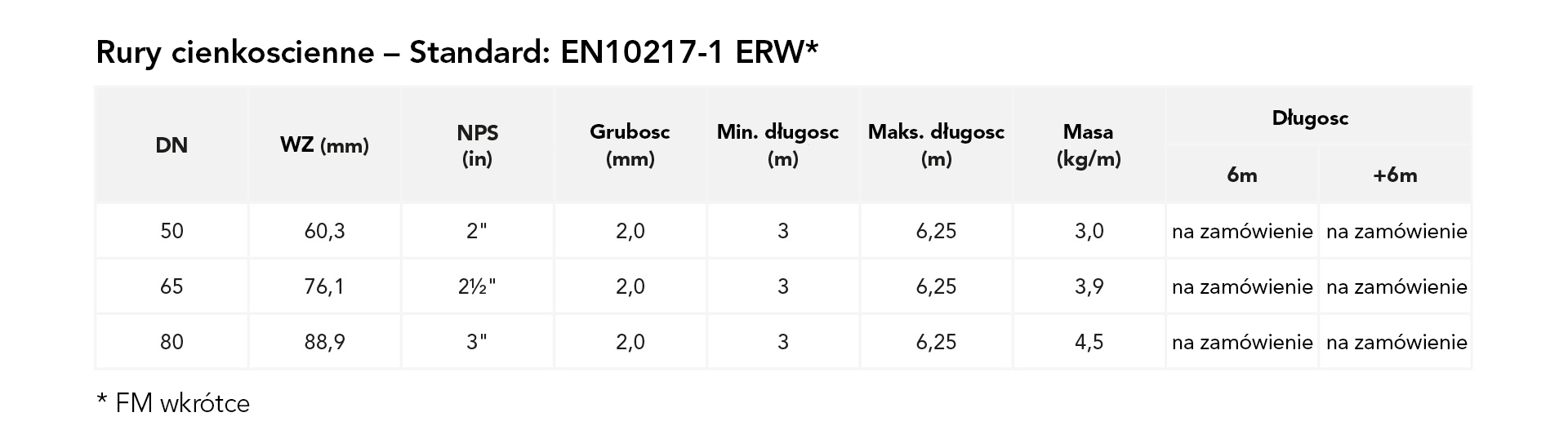 Rury cienkościenne – Standard: EN10217-1 ERW*